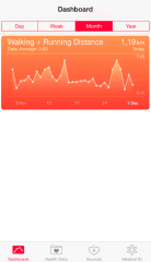 Sports Tracker announces integration with the Apple Health Kit from December 2014